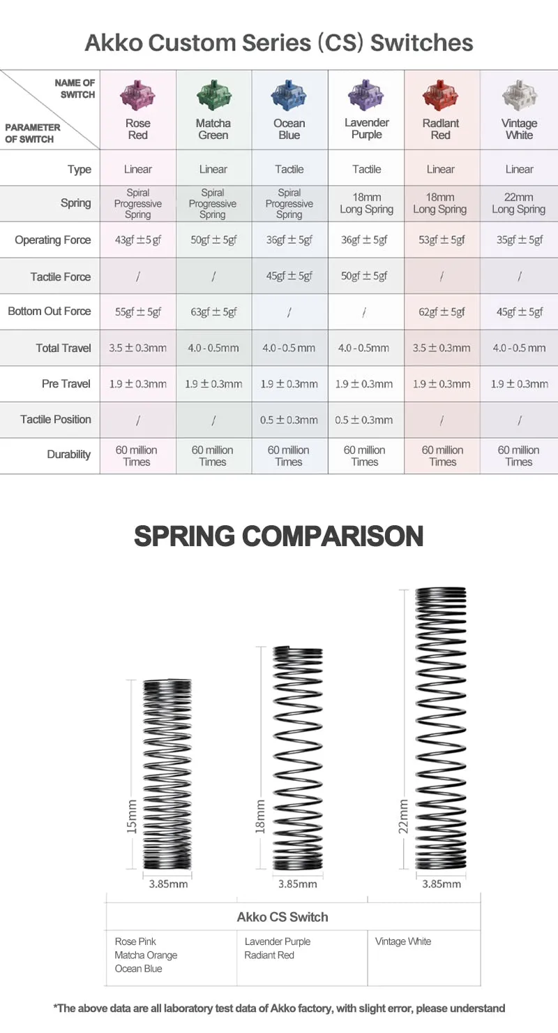 AKKO CS Switch 45 switches per pack Rose Red Matcha Green Ocean Blue Lavender Purple Radiant Red Vintage White RGB SMD Mechanical keyboard