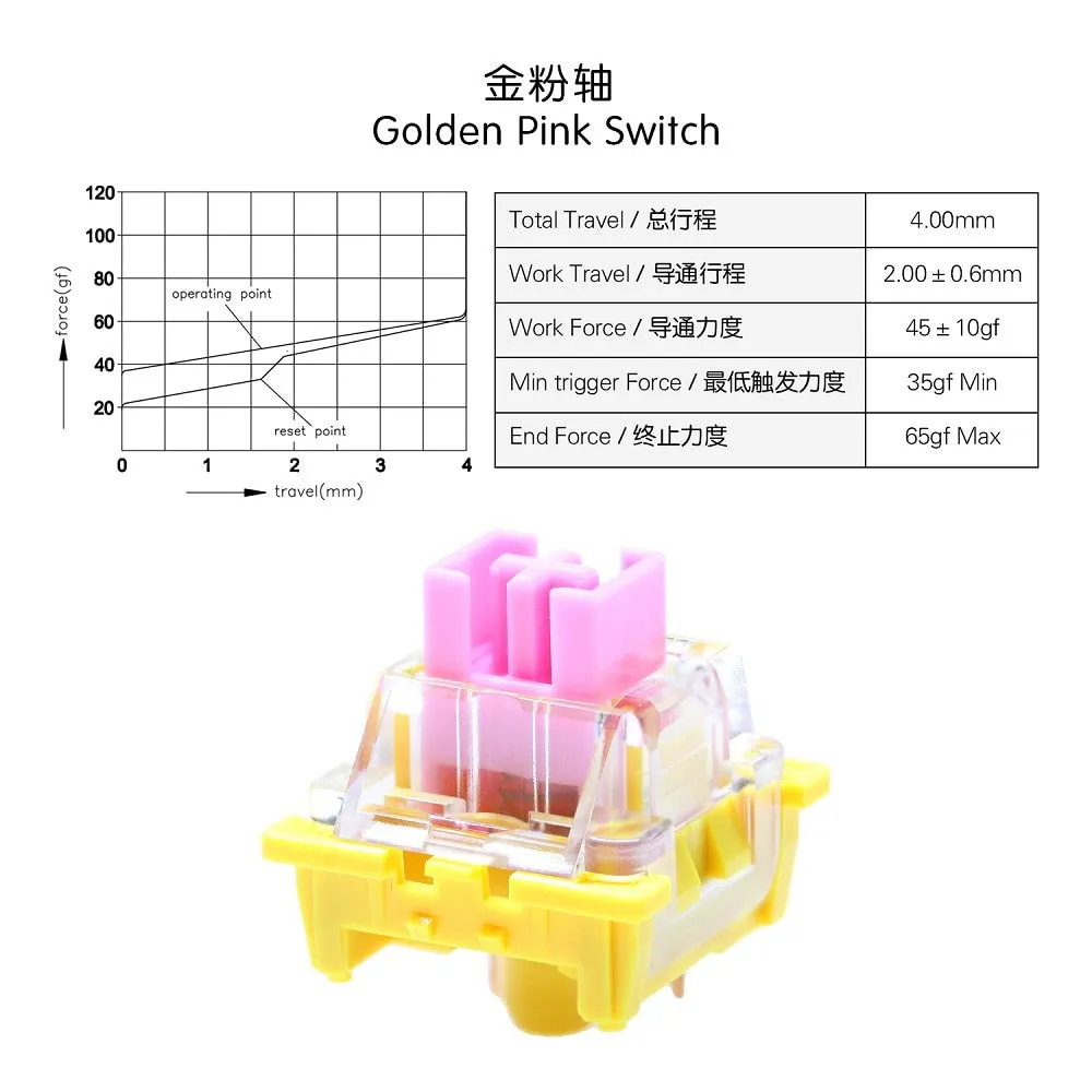 OTM Outemu Switch for Mechanical Keyboard Silent Linear Tactile Ocean Sea Red Lemon Purple Pink Jade Lime Peach Silver Panda Red