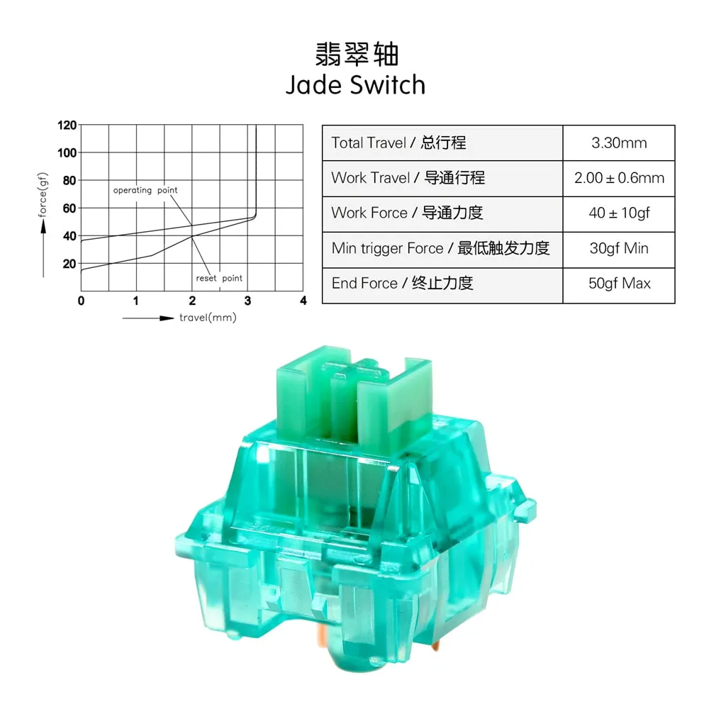 OTM Outemu Switch for Mechanical Keyboard Silent Linear Tactile Ocean Sea Red Lemon Purple Pink Jade Lime Peach Silver Panda Red