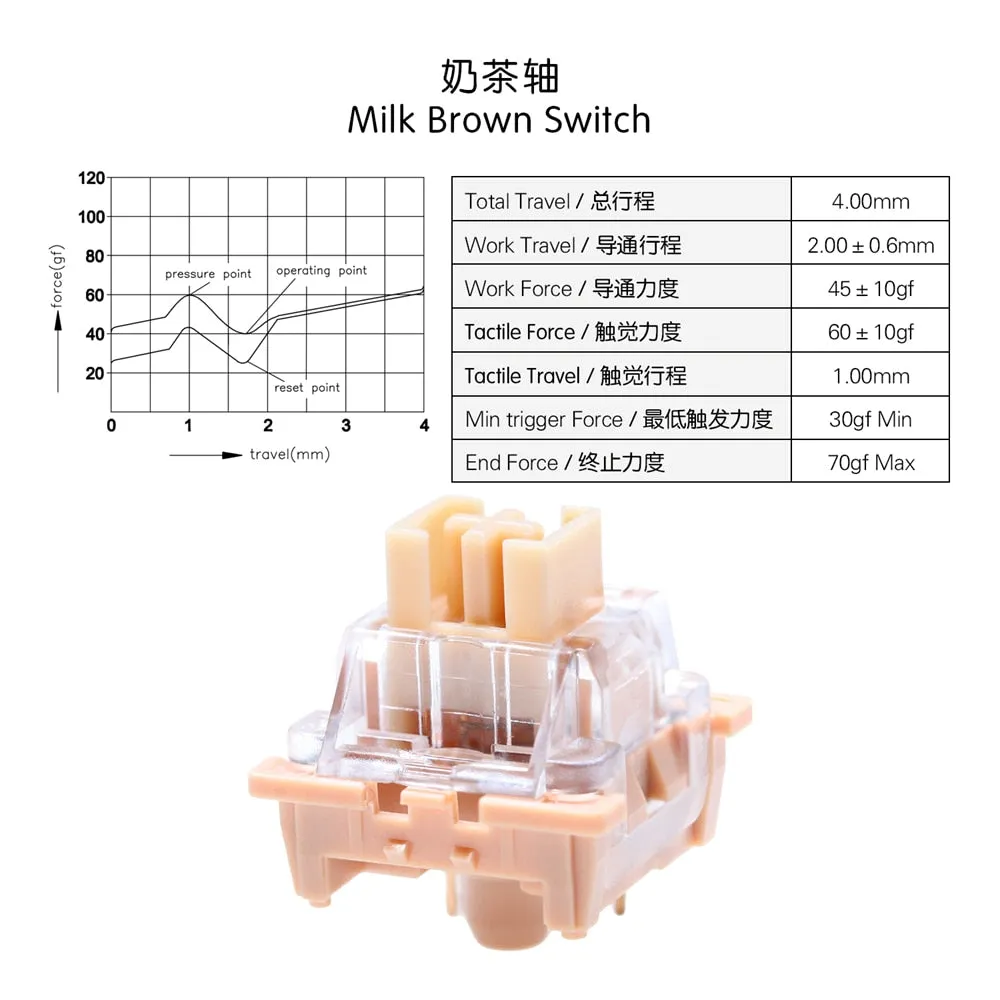 OTM Outemu Switch for Mechanical Keyboard Silent Linear Tactile Ocean Sea Red Lemon Purple Pink Jade Lime Peach Silver Panda Red