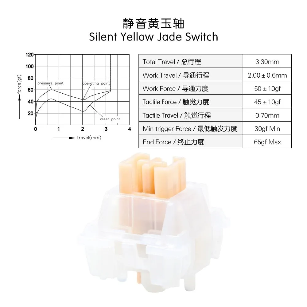 OTM Outemu Switch for Mechanical Keyboard Silent Linear Tactile Ocean Sea Red Lemon Purple Pink Jade Lime Peach Silver Panda Red