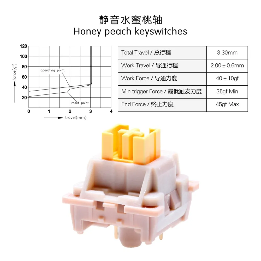 OTM Outemu Switch for Mechanical Keyboard Silent Linear Tactile Ocean Sea Red Lemon Purple Pink Jade Lime Peach Silver Panda Red