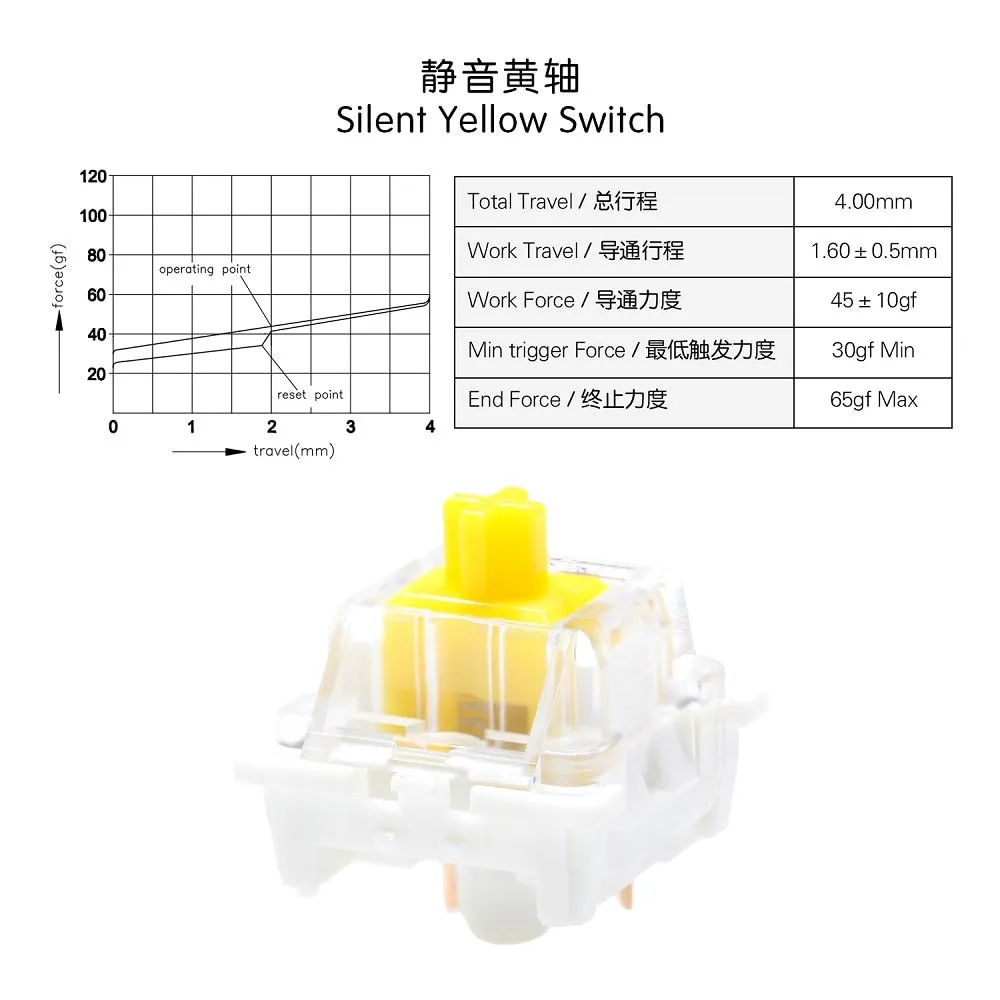 OTM Outemu Switch for Mechanical Keyboard Silent Linear Tactile Ocean Sea Red Lemon Purple Pink Jade Lime Peach Silver Panda Red