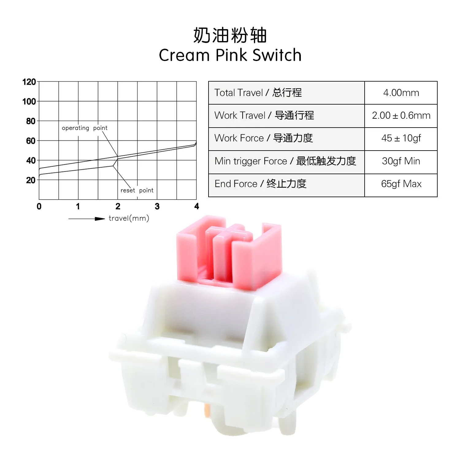 OTM Outemu Switch for Mechanical Keyboard Silent Linear Tactile Ocean Sea Red Lemon Purple Pink Jade Lime Peach Silver Panda Red