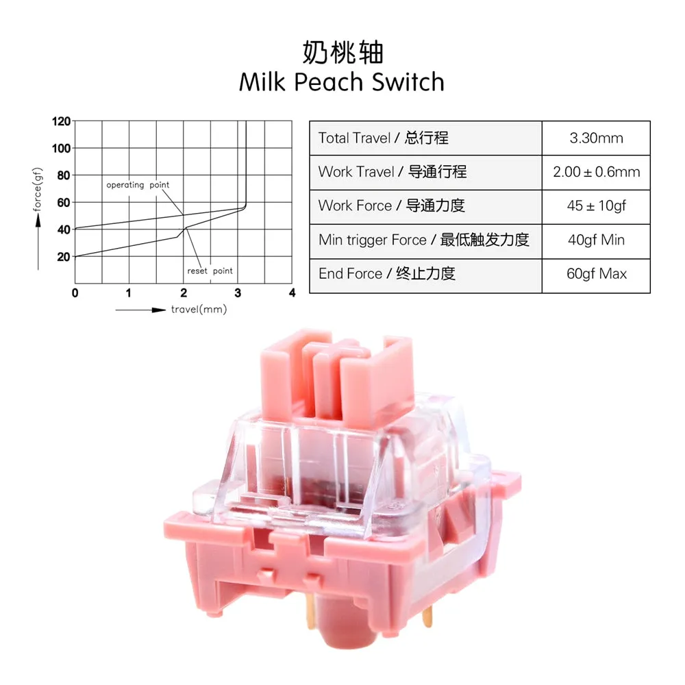 OTM Outemu Switch for Mechanical Keyboard Silent Linear Tactile Ocean Sea Red Lemon Purple Pink Jade Lime Peach Silver Panda Red