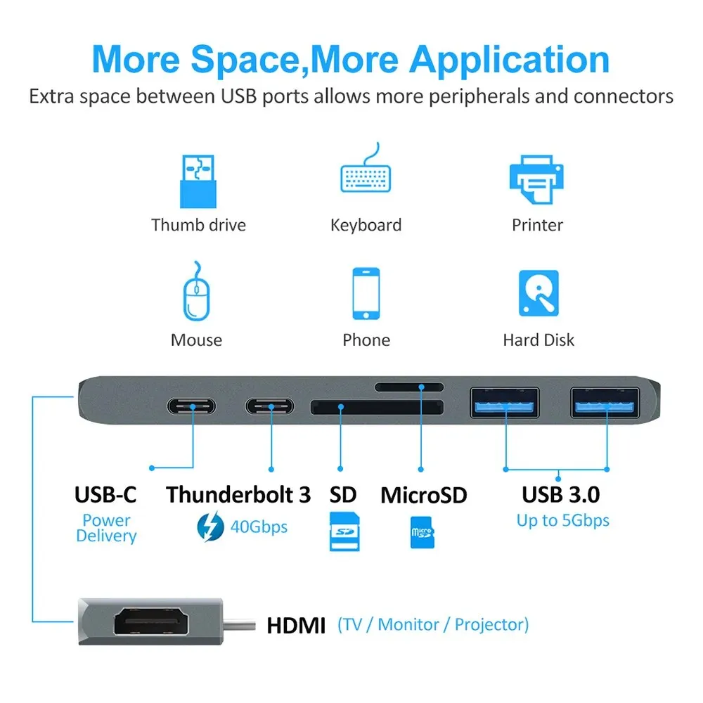 USB 3.1 Type-C Hub to HDMI Adapter 4K Thunderbolt 3 USB C Hub 3.0